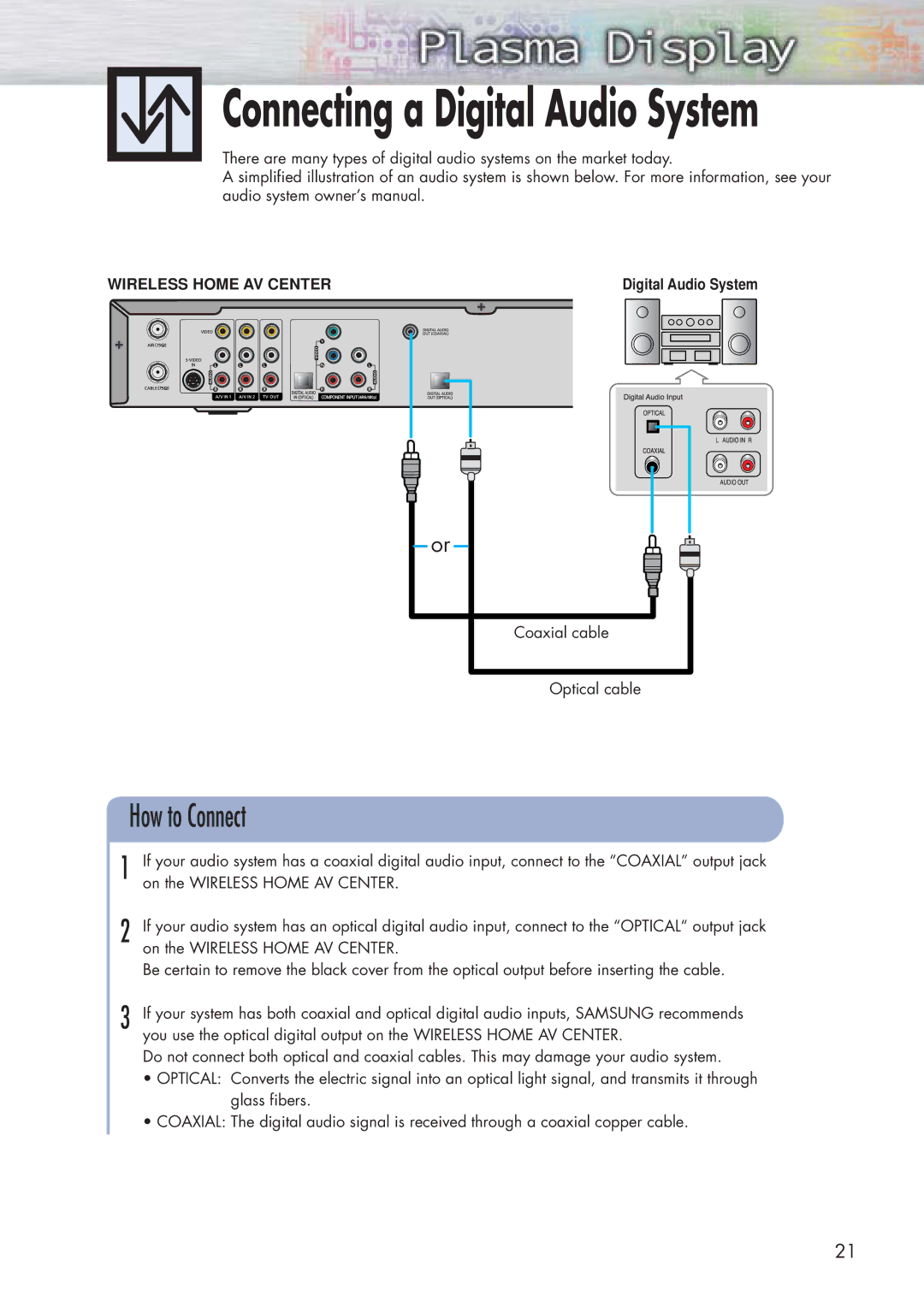 Samsung HP-P5091 manual Connecting a Digital Audio System 