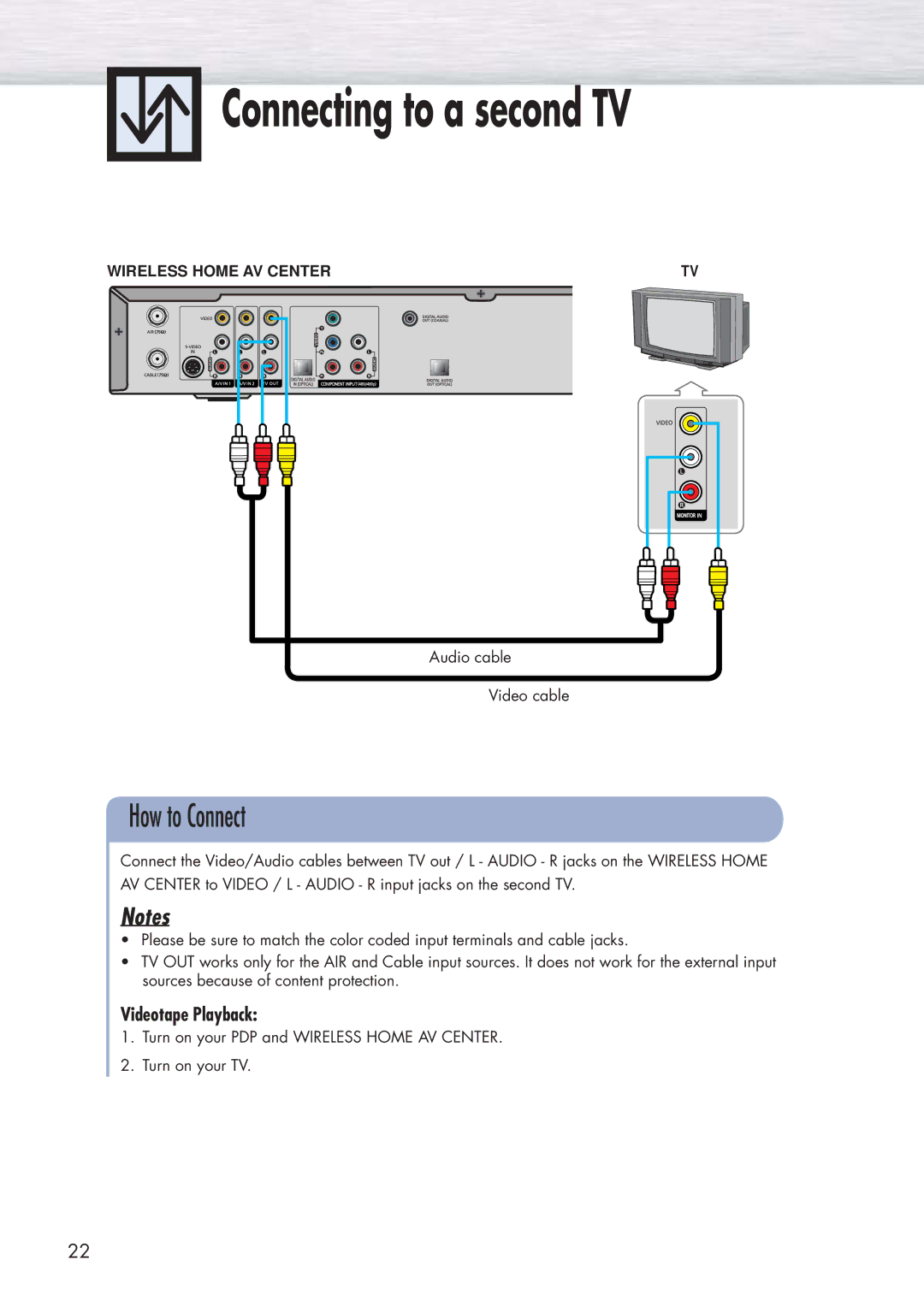 Samsung HP-P5091 manual Connecting to a second TV, Videotape Playback 