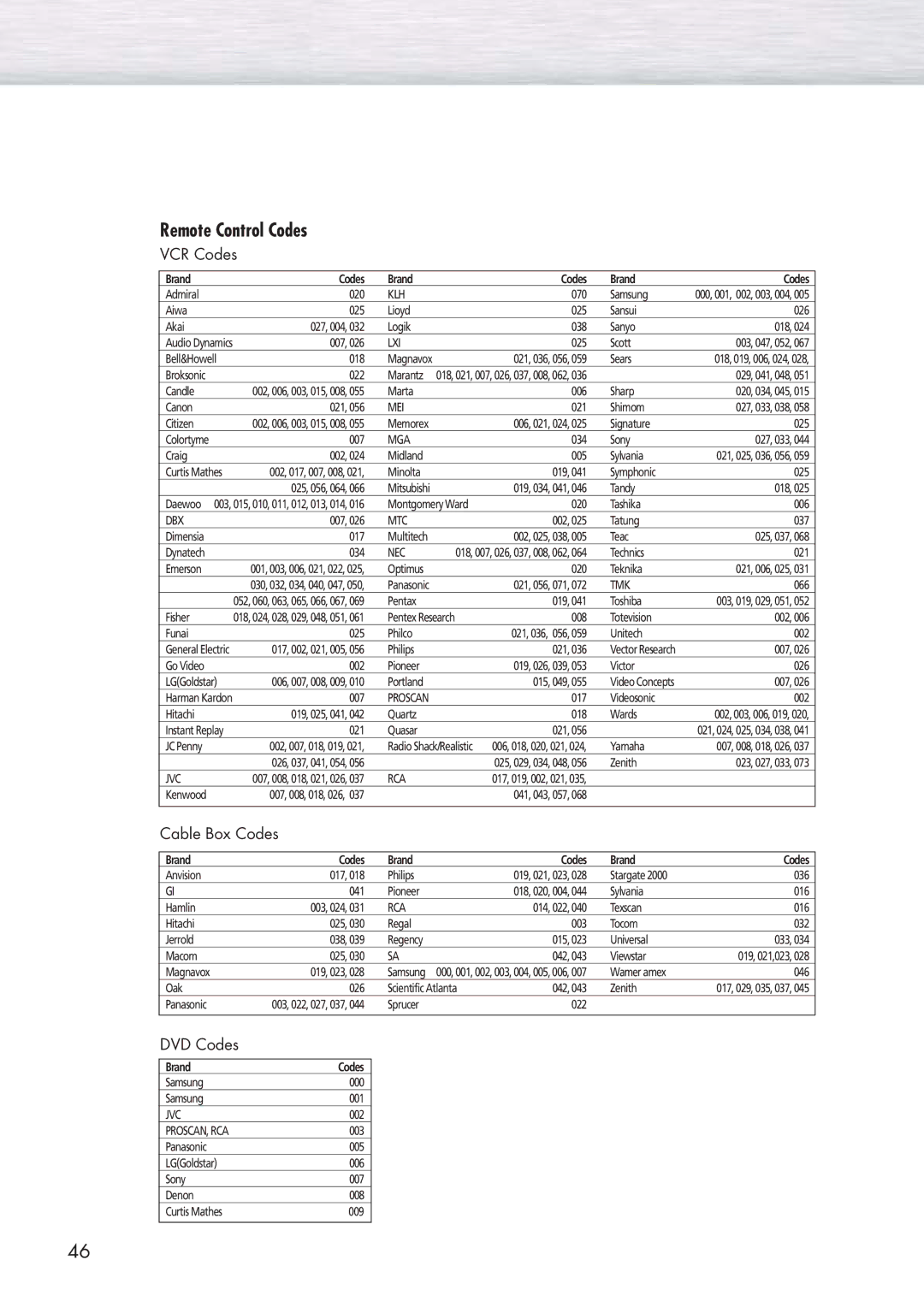 Samsung HP-P5091 manual Remote Control Codes, VCR Codes 