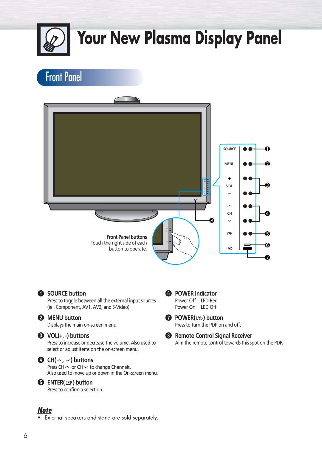 Samsung HP-P5091 manual Source button, ´ Menu button ∏ Power button, VOL+, buttons, ¨ CH , buttons, Enter button 