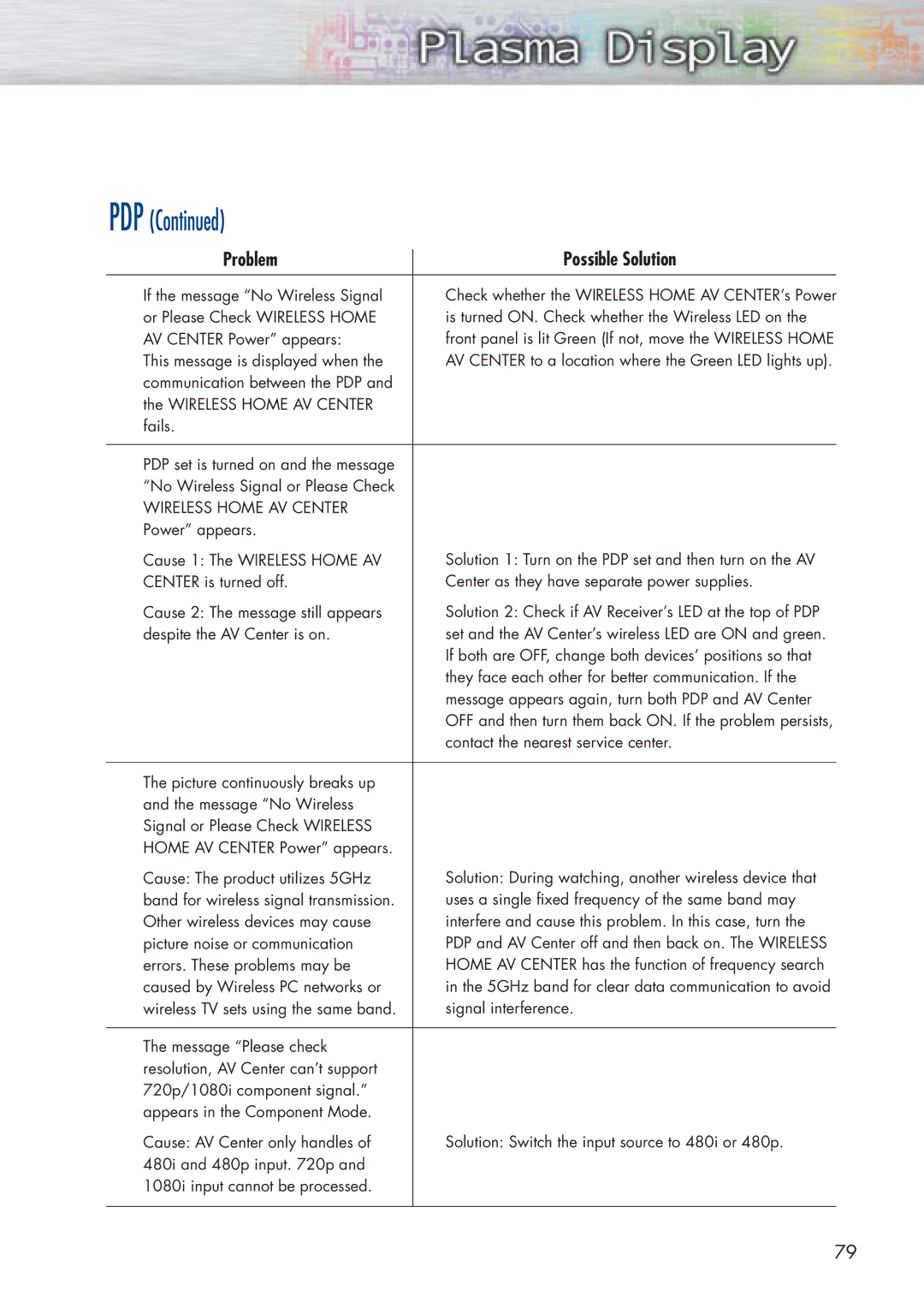 Samsung HP-P5091 manual Pdp 