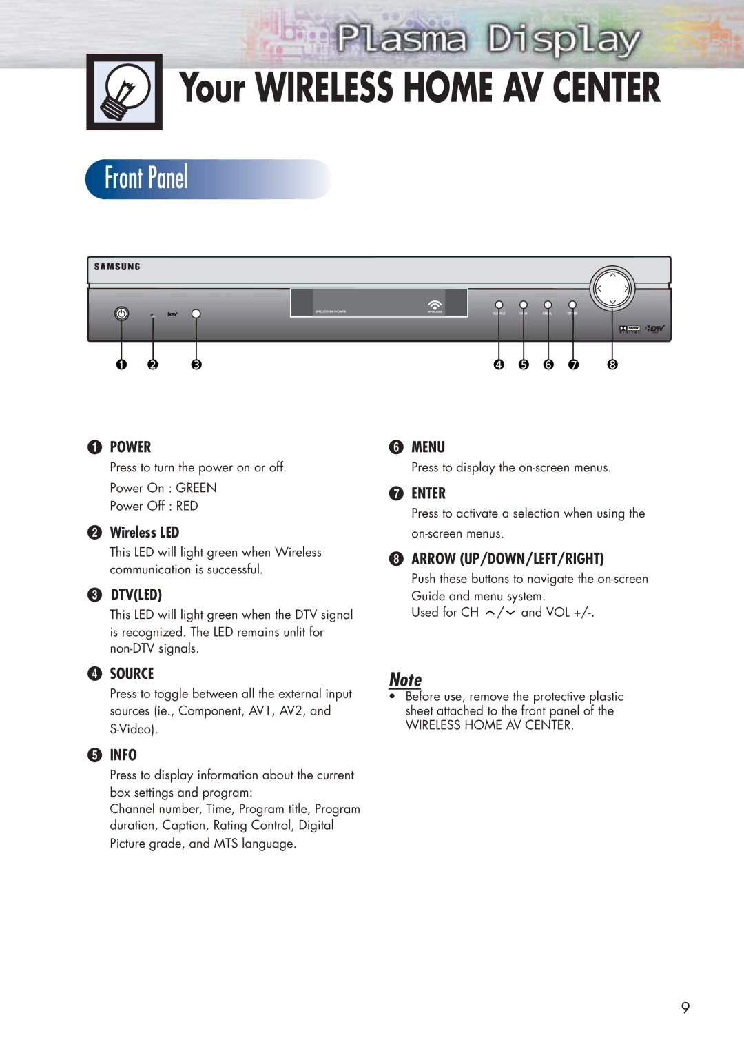 Samsung HP-P5091 manual ´ Wireless LED, Dtvled, Info 