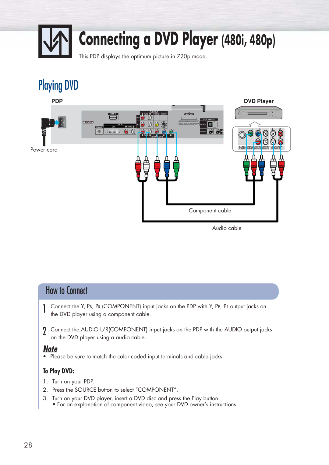 Samsung HP-P5581 manual Playing DVD, To Play DVD 