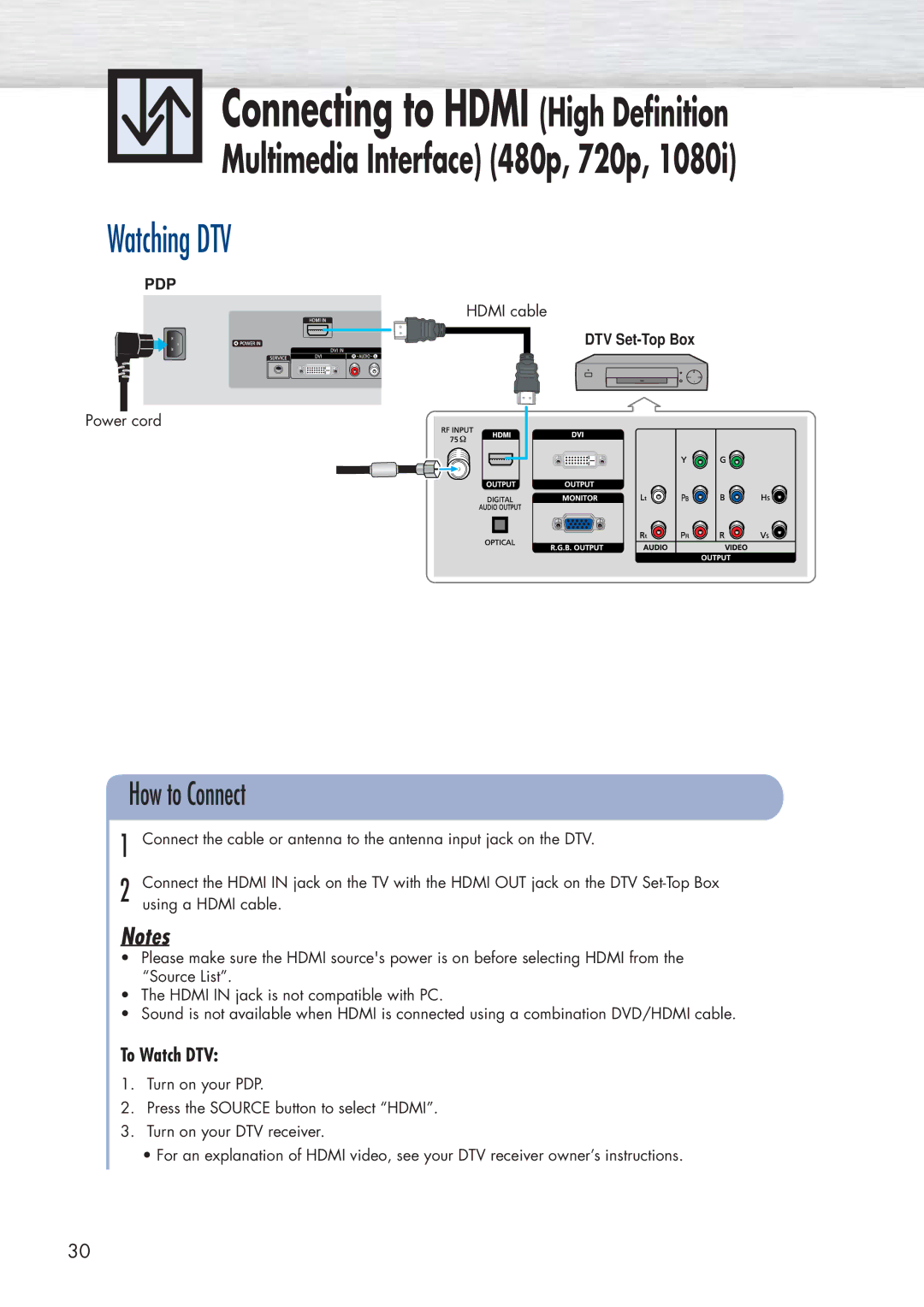 Samsung HP-P5581 manual Connecting to Hdmi High Definition 