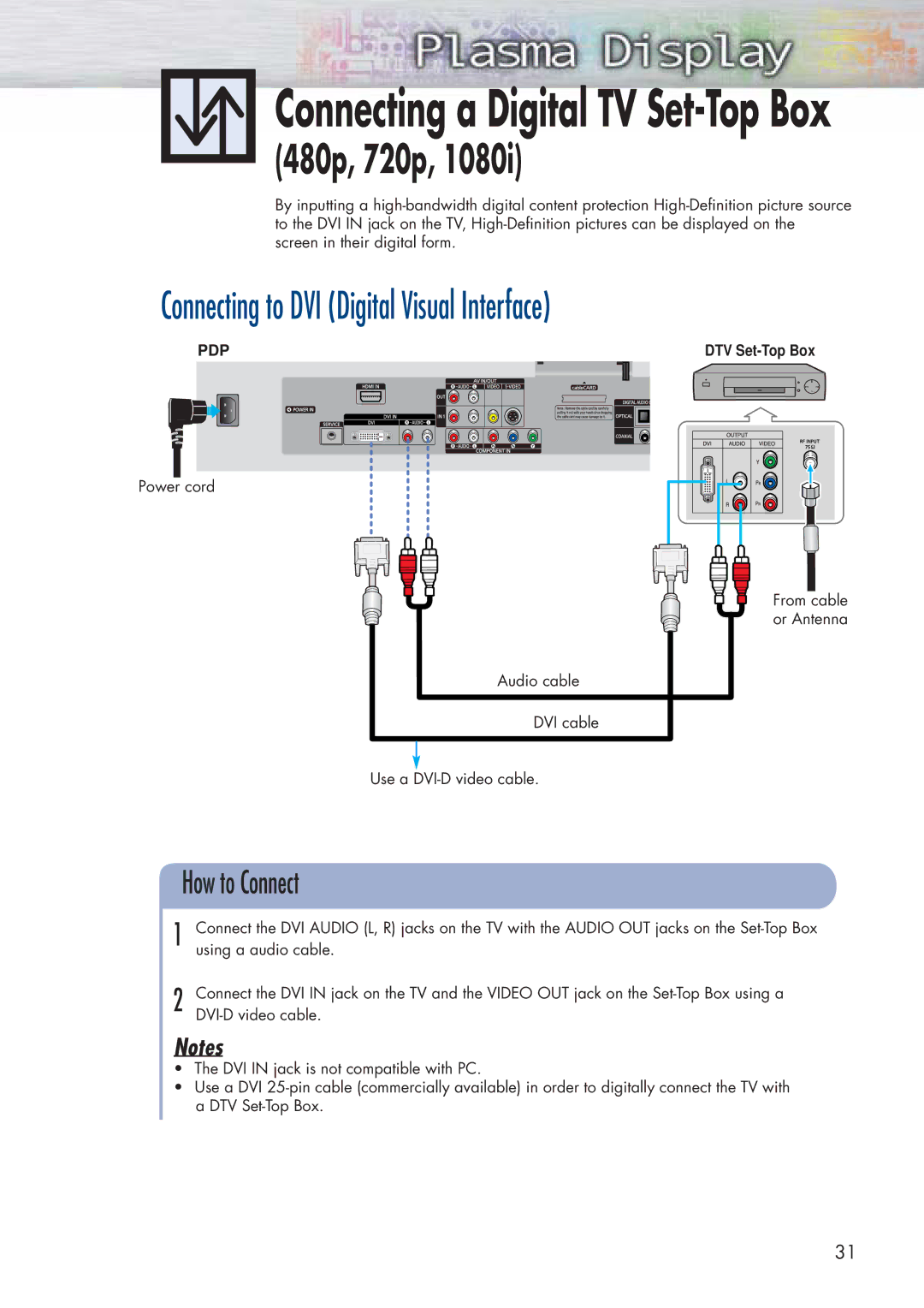 Samsung HP-P5581 manual Connecting to DVI Digital Visual Interface 