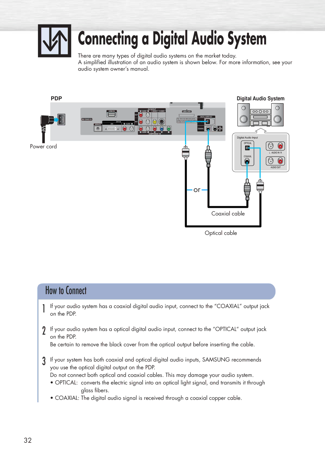 Samsung HP-P5581 manual Connecting a Digital Audio System 