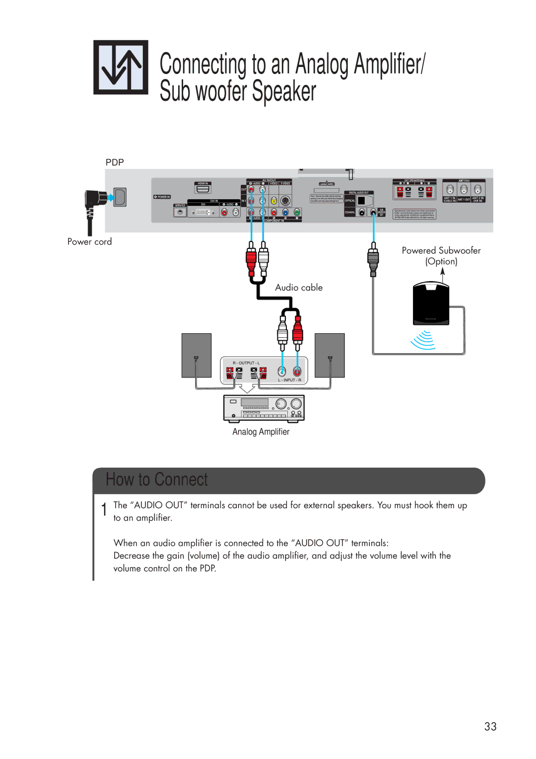 Samsung HP-P5581 manual Connecting to an Analog Amplifier/ Sub woofer Speaker 