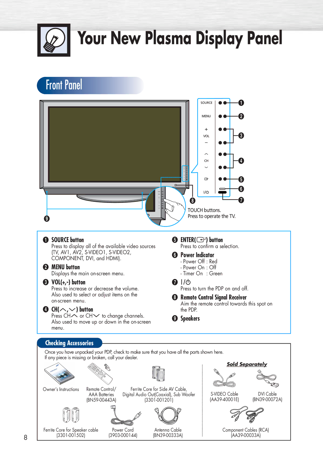 Samsung HP-P5581 Source button, ´ Menu button, VOL+,- button, ¨ CH , button, Enter button, Power Indicator, ’ Speakers 