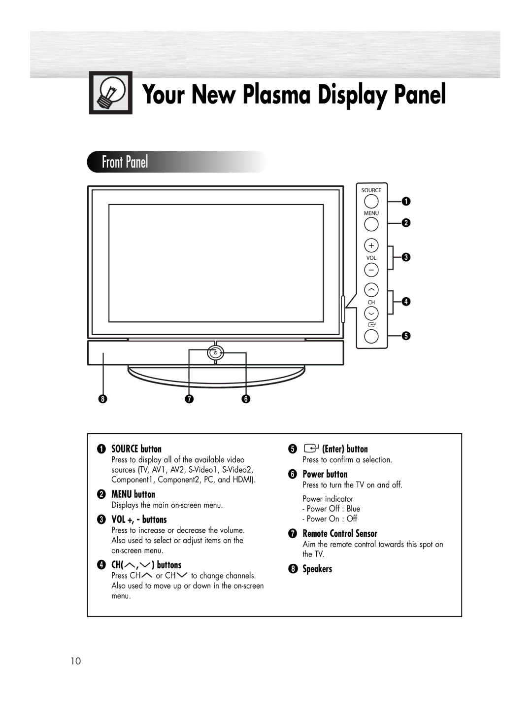 Samsung HP-R4272 manual Source button, ´ Menu button, VOL +, buttons, Enter button, Power button, ∏ Remote Control Sensor 