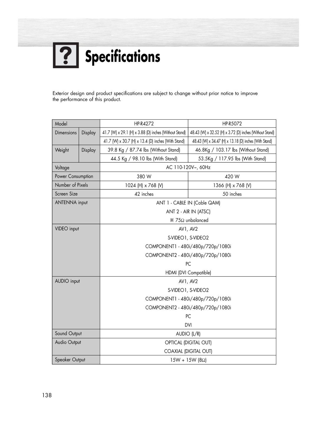 Samsung HP-R4272 manual Specifications 