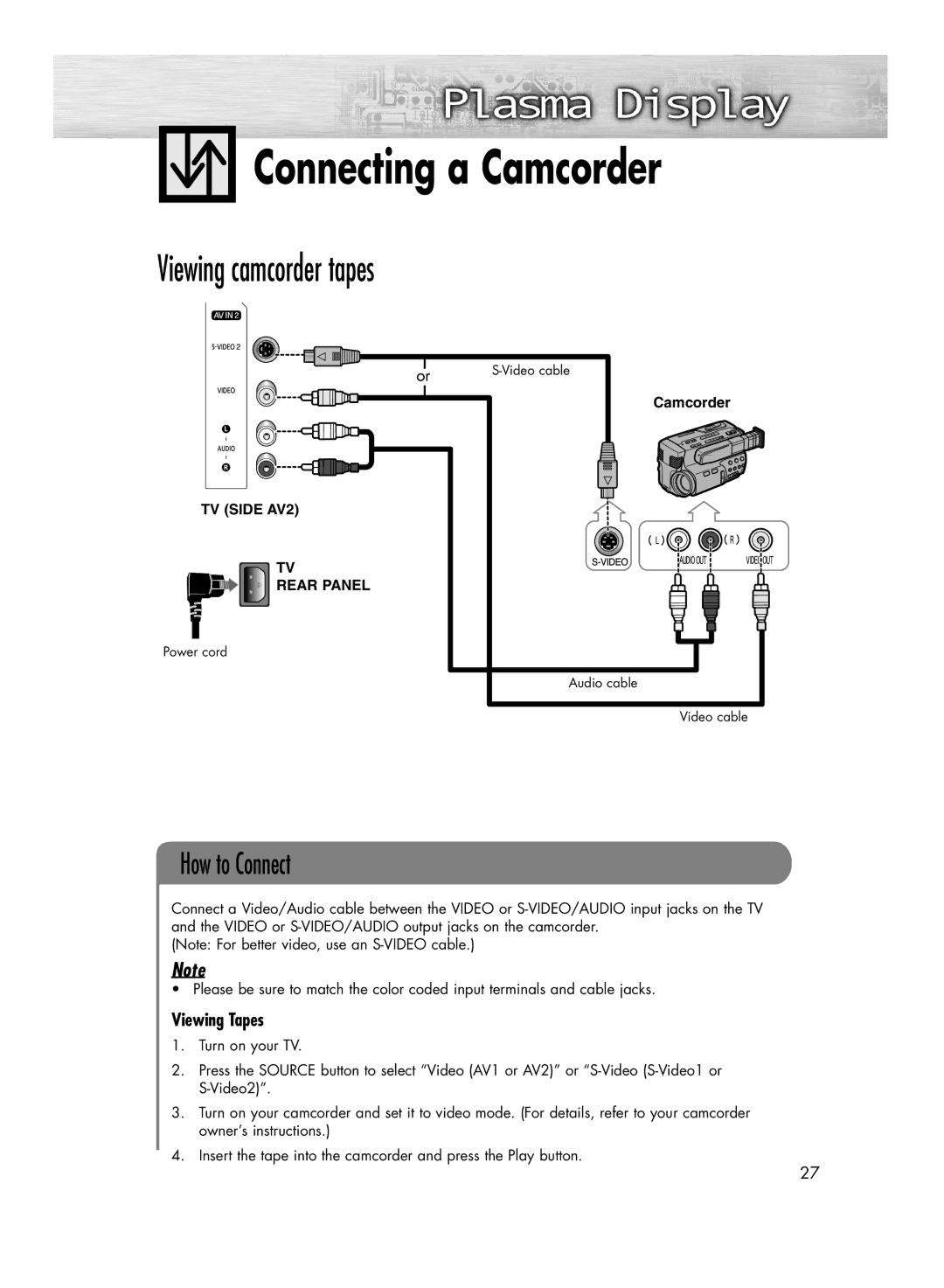 Samsung HP-R4272 manual Connecting a Camcorder, Viewing Tapes 