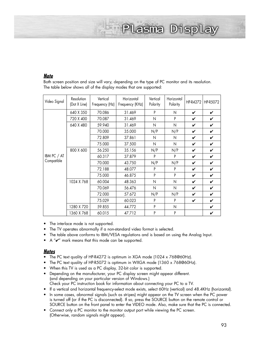 Samsung HP-R4272 manual Vertical Horizontal, Compatible 