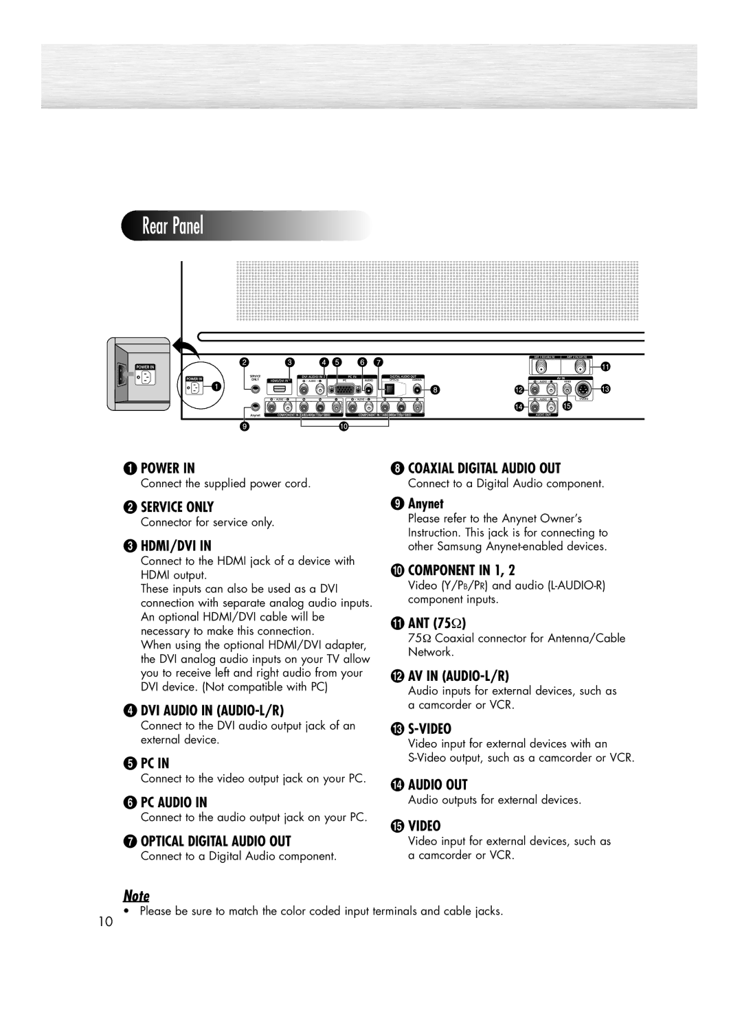 Samsung HP-R5052C, HP-R4252C manual Hdmi/Dvi, ’ Anynet, ANT 75Ω 