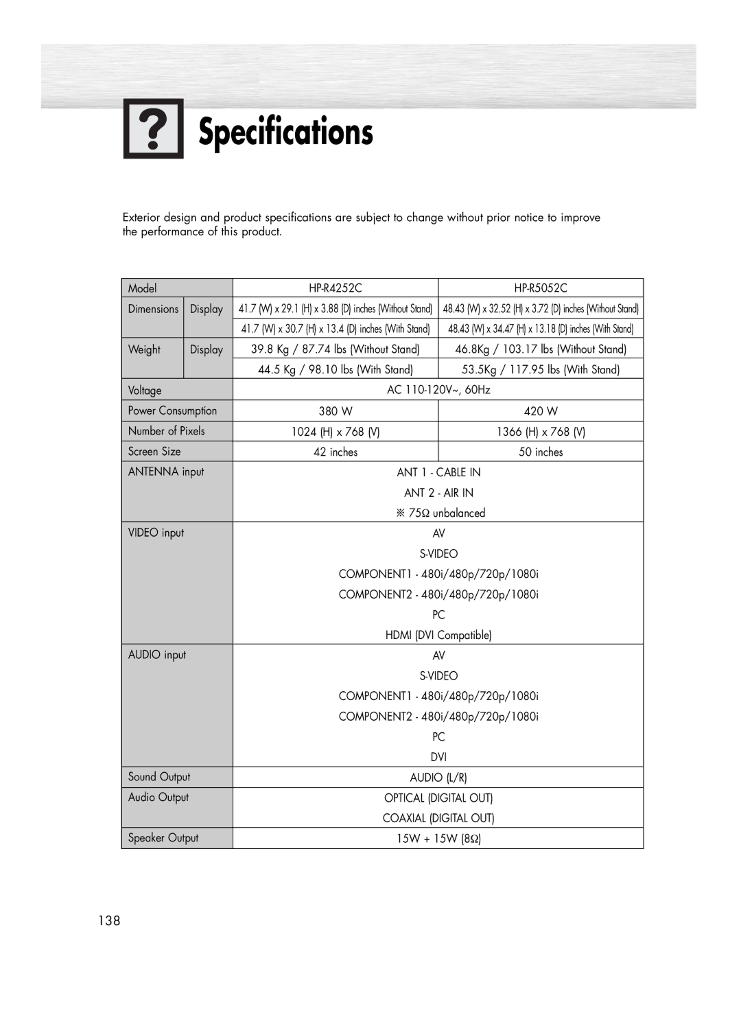 Samsung HP-R5052C, HP-R4252C manual Specifications 