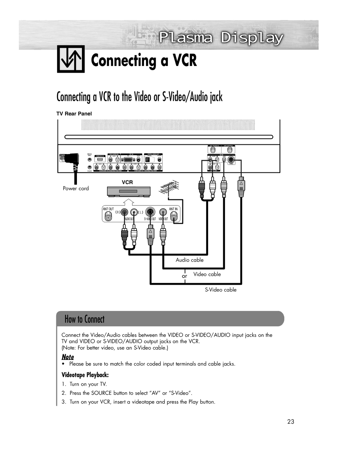 Samsung HP-R4252C, HP-R5052C manual Connecting a VCR, Videotape Playback, Power cord Audio cable Video cable 