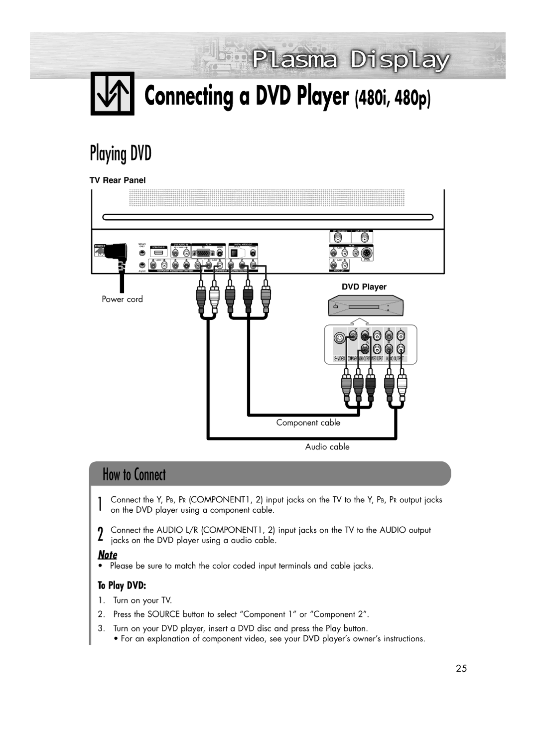 Samsung HP-R4252C, HP-R5052C manual To Play DVD, Power cord, On the DVD player using a component cable 