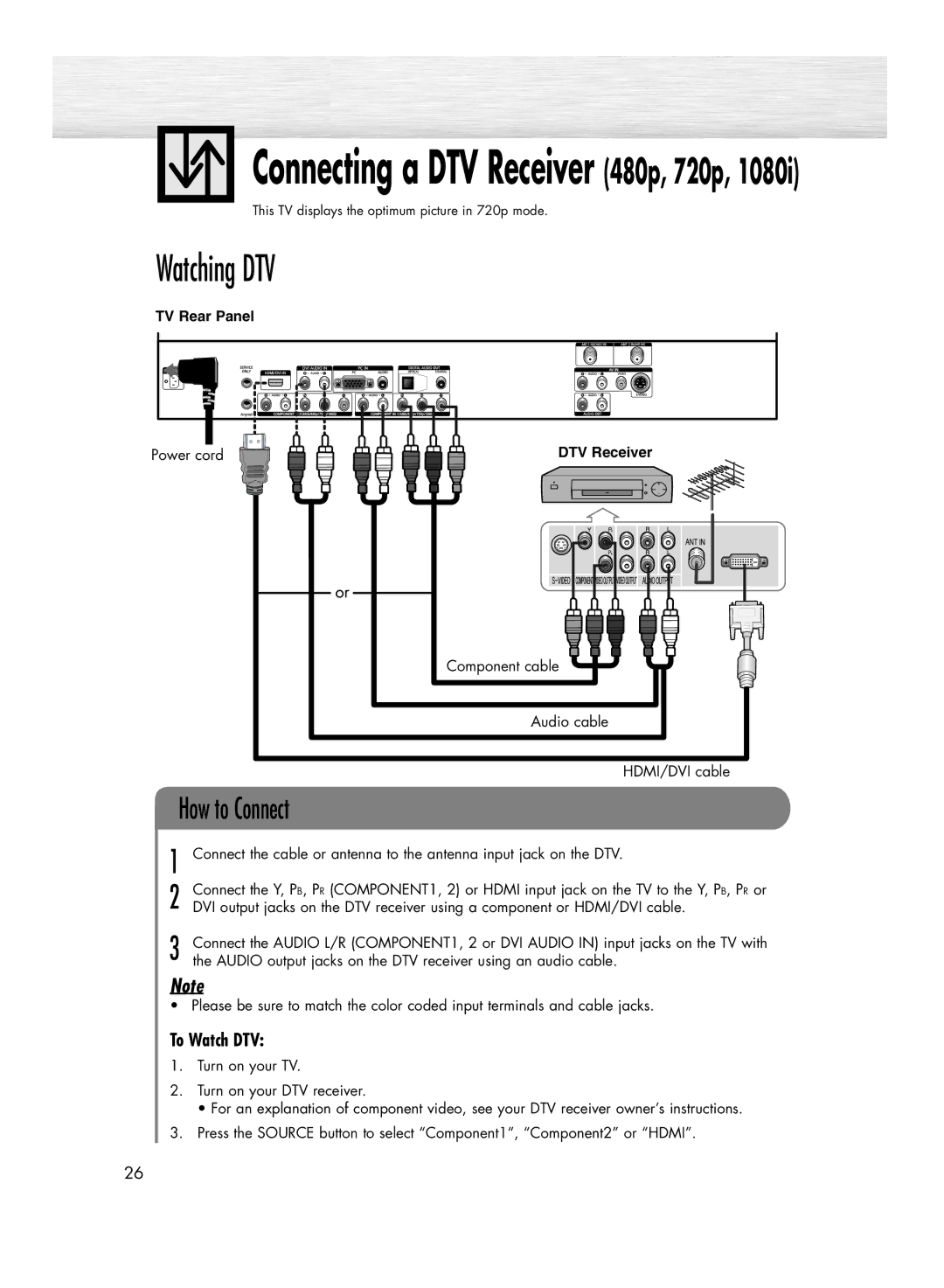 Samsung HP-R5052C, HP-R4252C manual To Watch DTV, Audio cable HDMI/DVI cable 