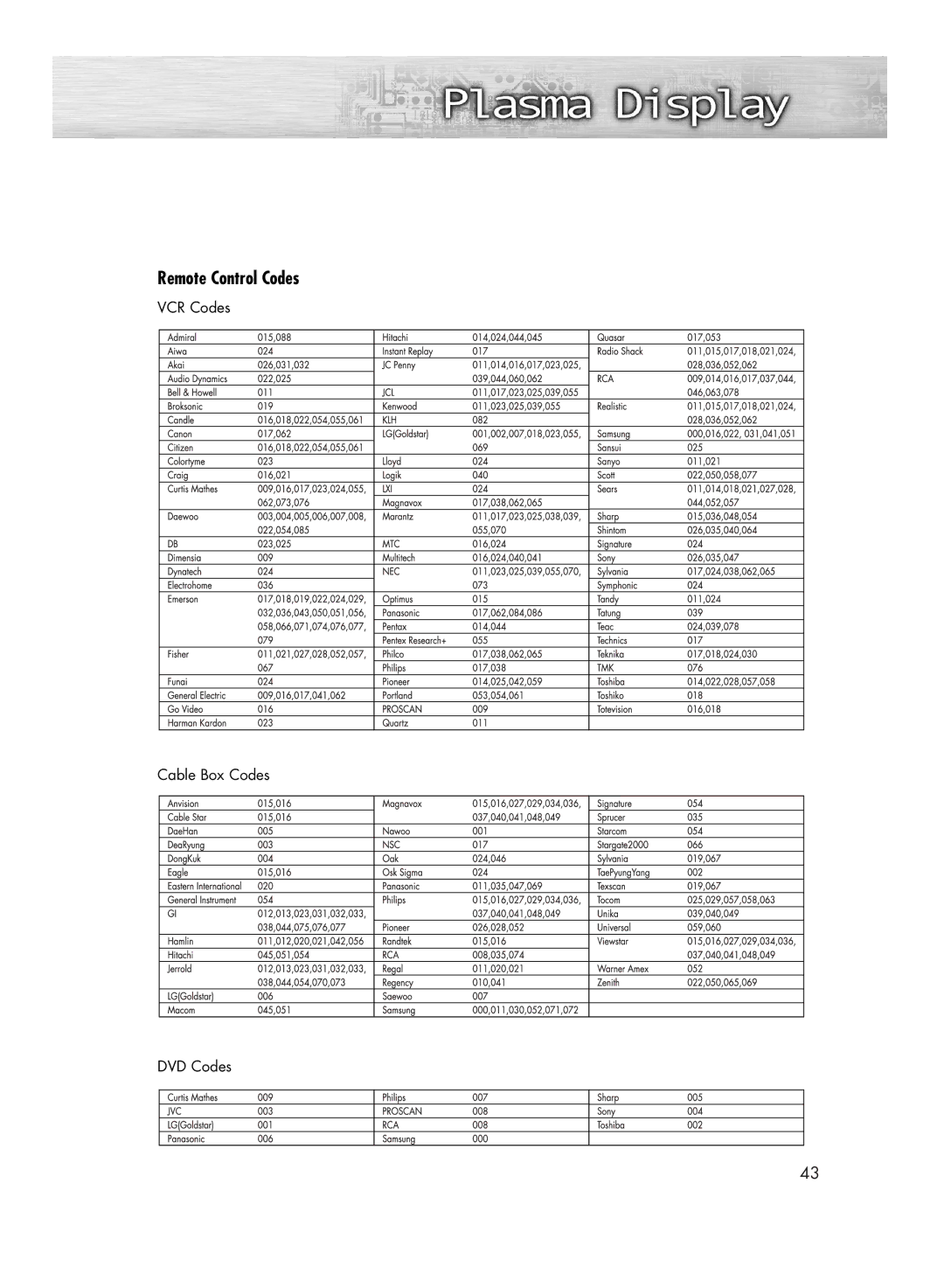 Samsung HP-R4252C, HP-R5052C manual Remote Control Codes, VCR Codes Cable Box Codes DVD Codes 