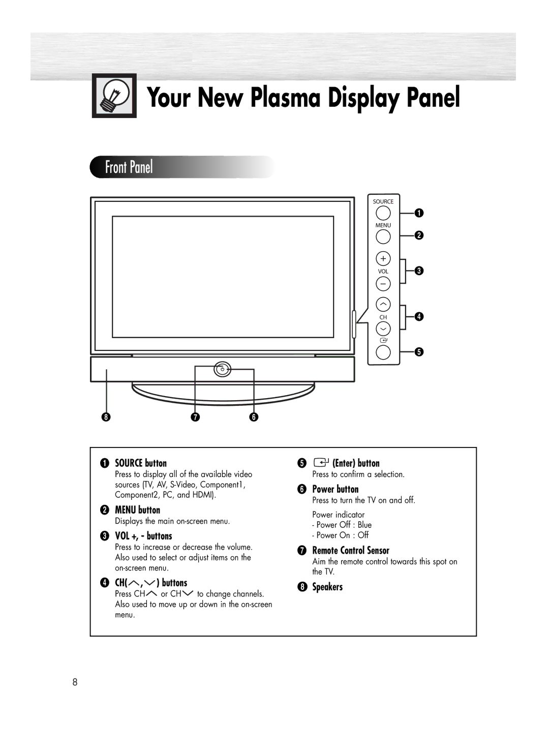 Samsung HP-R5052C manual Source button, ´ Menu button, VOL +, buttons, Enter button, Power button, ∏ Remote Control Sensor 