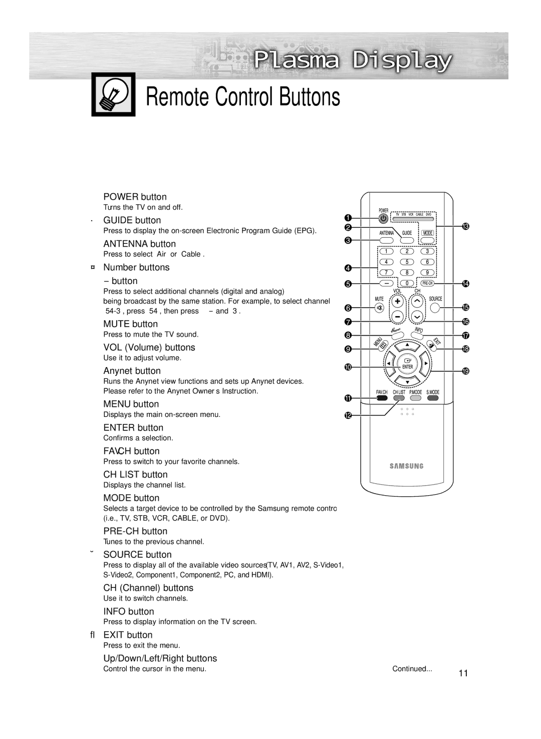 Samsung HP-R4272C, HP-R5072C manual Remote Control Buttons 