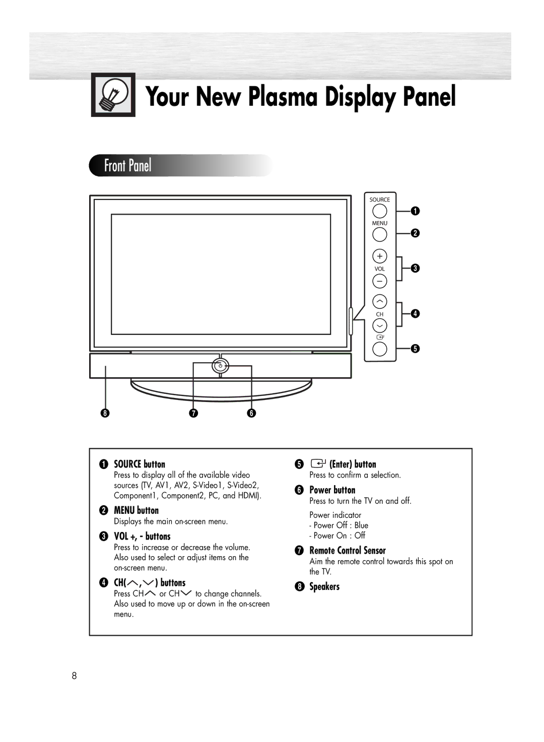 Samsung HP-R5072C manual Source button, ´ Menu button, VOL +, buttons, Enter button, Power button, ∏ Remote Control Sensor 