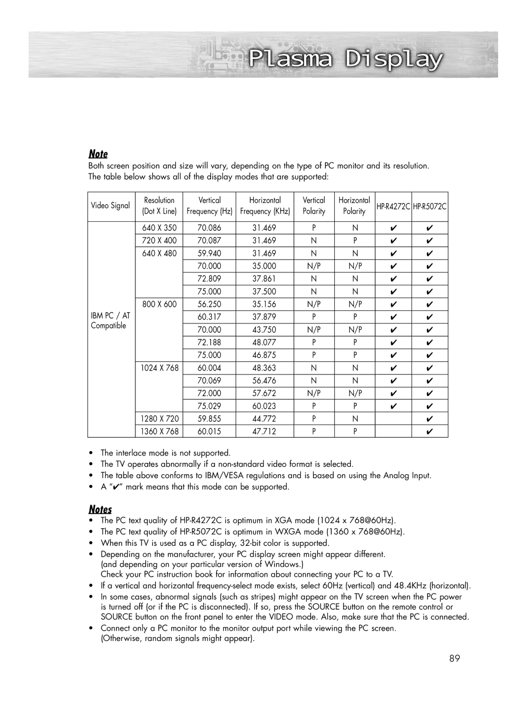 Samsung HP-R4272C, HP-R5072C manual Vertical Horizontal, Compatible 