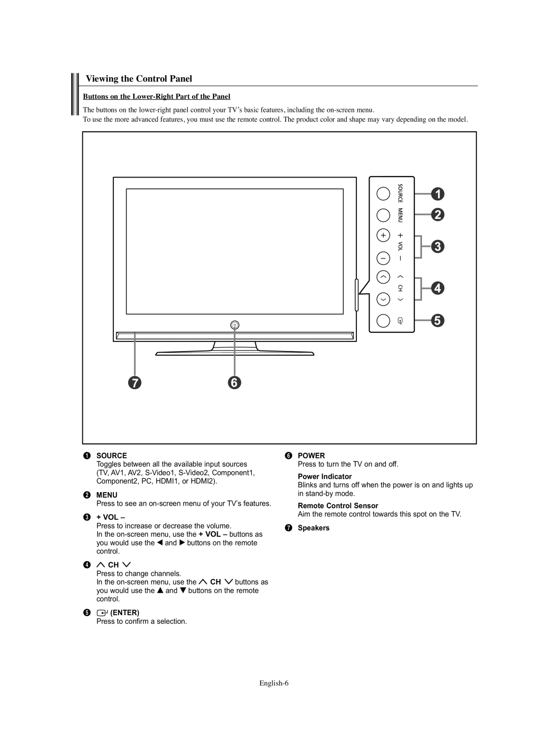 Samsung HP-S4273, HP-S5073 manual Viewing the Control Panel 