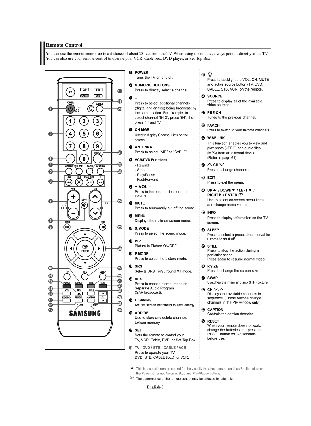 Samsung HP-S4273, HP-S5073 manual Remote Control, ∏ + Vol, English-8 