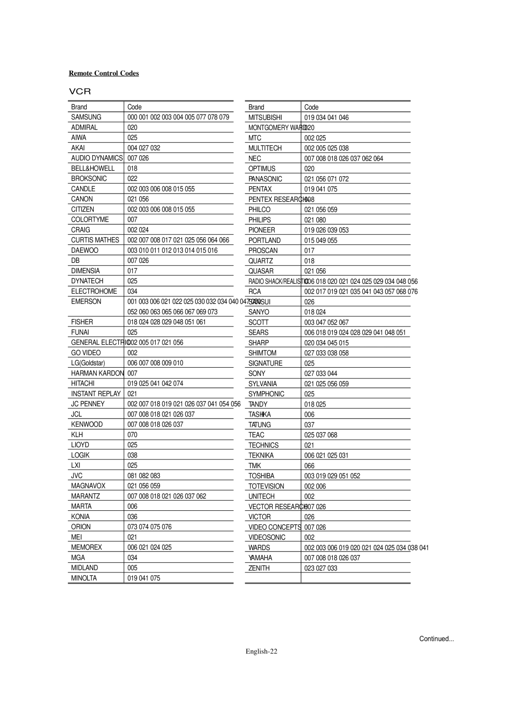 Samsung HP-S4273C, HP-S5073C manual Remote Control Codes, Brand Code 