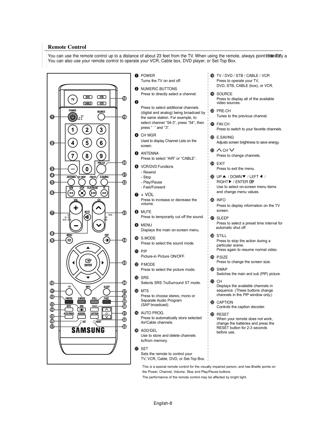 Samsung HP-S4273C, HP-S5073C manual Remote Control, ∏ + Vol, English-8 