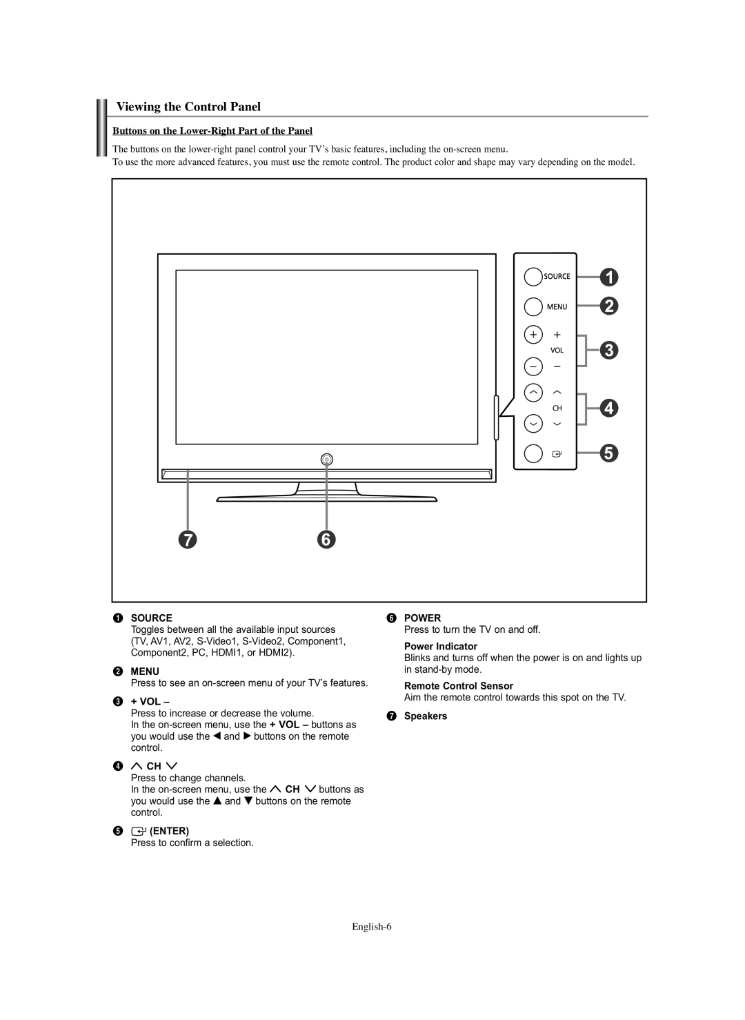 Samsung HP-S6373 manual Viewing the Control Panel 