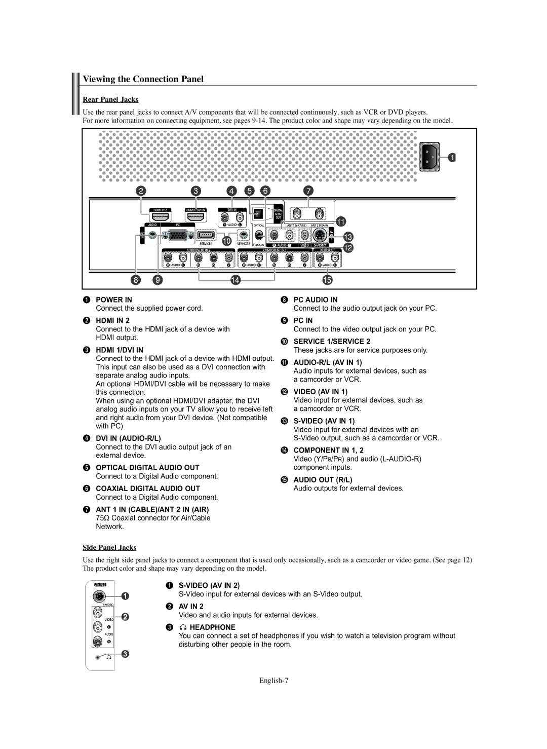 Samsung HP-S6373 manual Viewing the Connection Panel, Hdmi 1/DVI, ´ Av, Headphone 