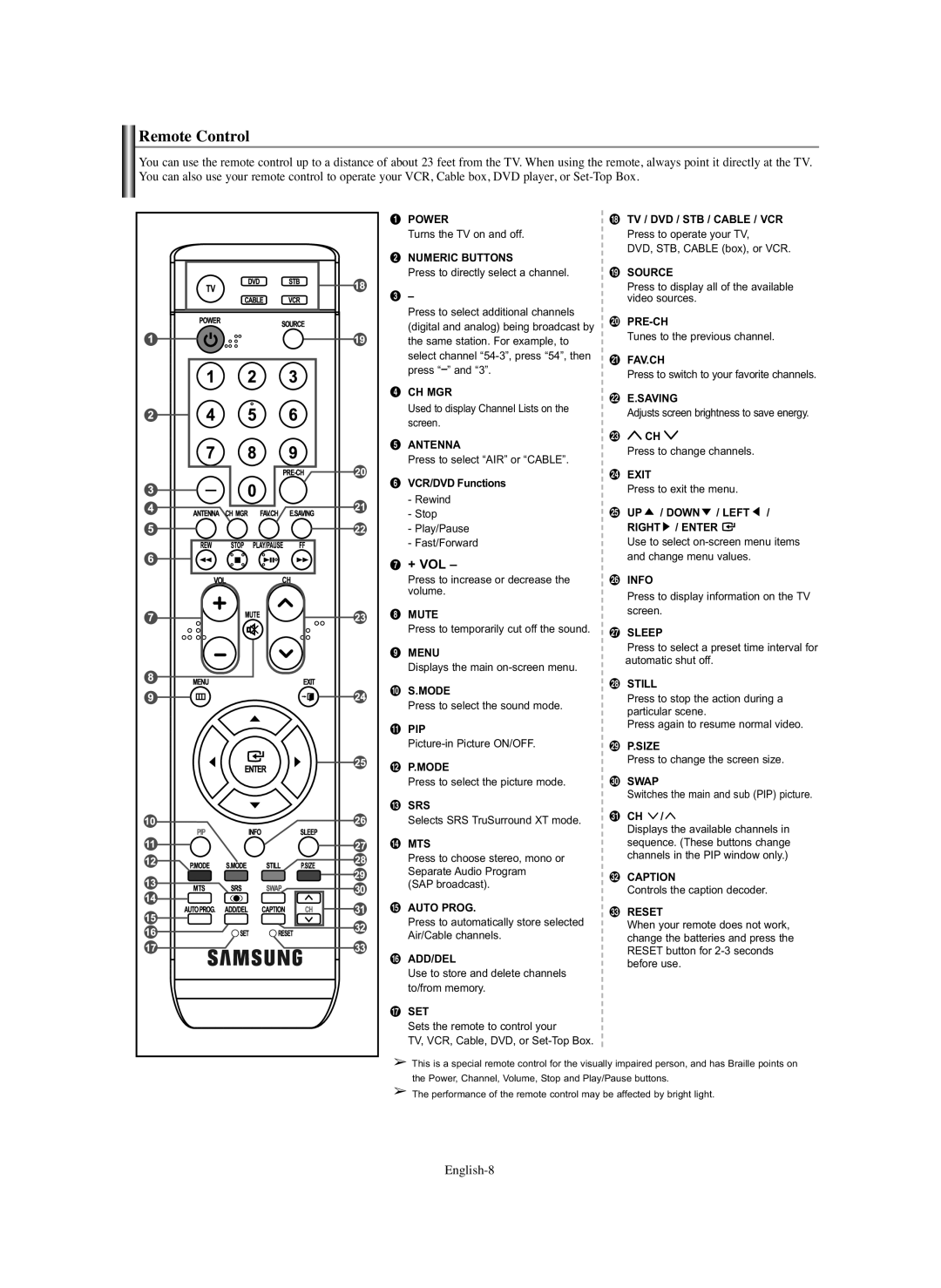 Samsung HP-S6373 manual Remote Control, ∏ + Vol, English-8 