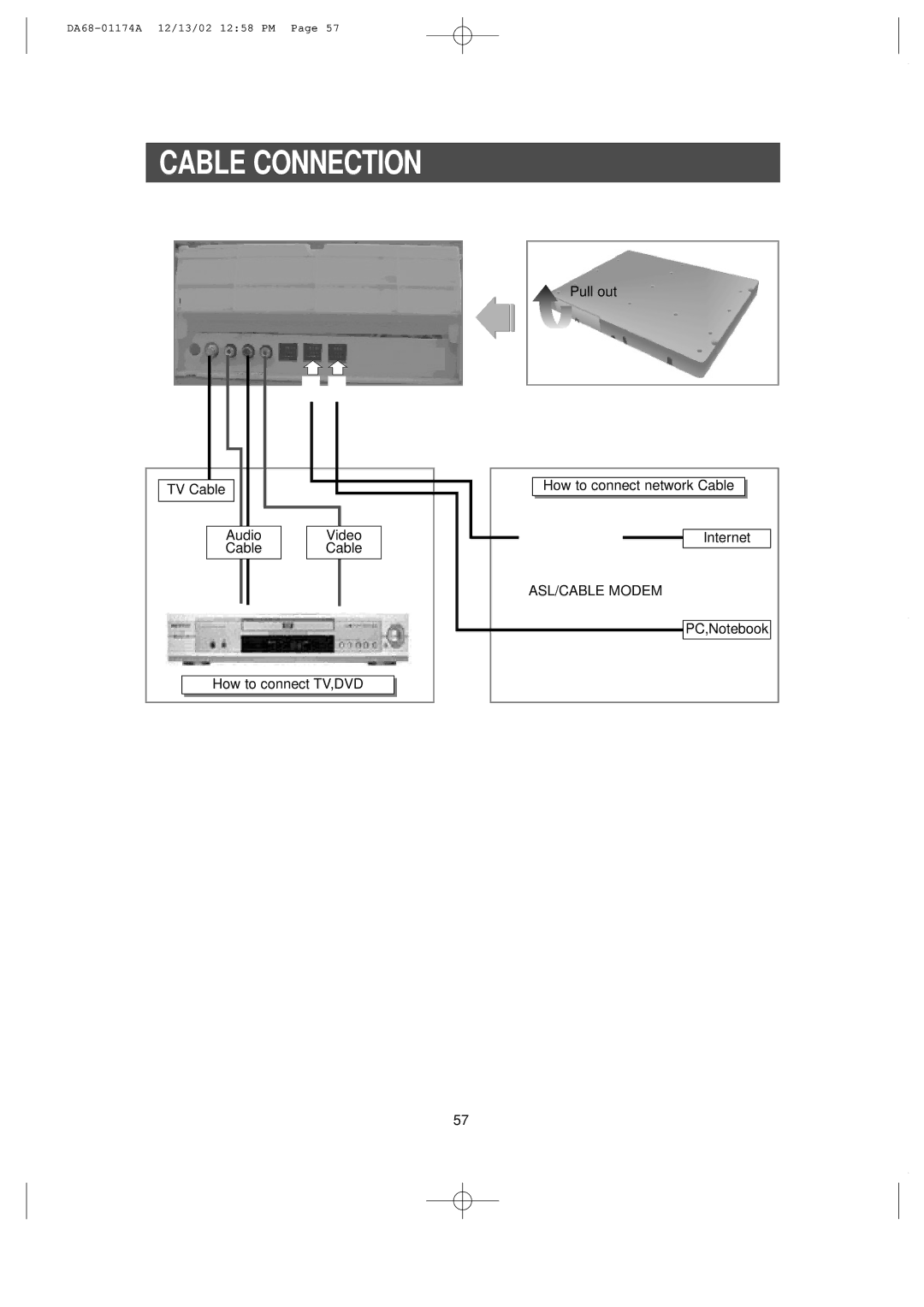 Samsung RH2777AT, HP2777AT installation instructions Cable Connection, Pull out TV Cable Audio Video, PC,Notebook 