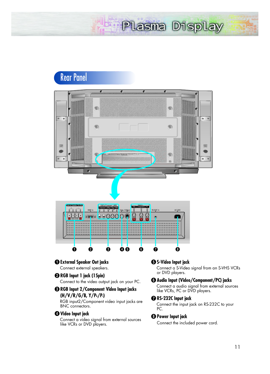 Samsung HPL5025 External Speaker Out jacks, ´ RGB Input 1 jack 15pin, R/G/B, Y/Pb/Pr, ¨ Video Input jack, Power Input jack 