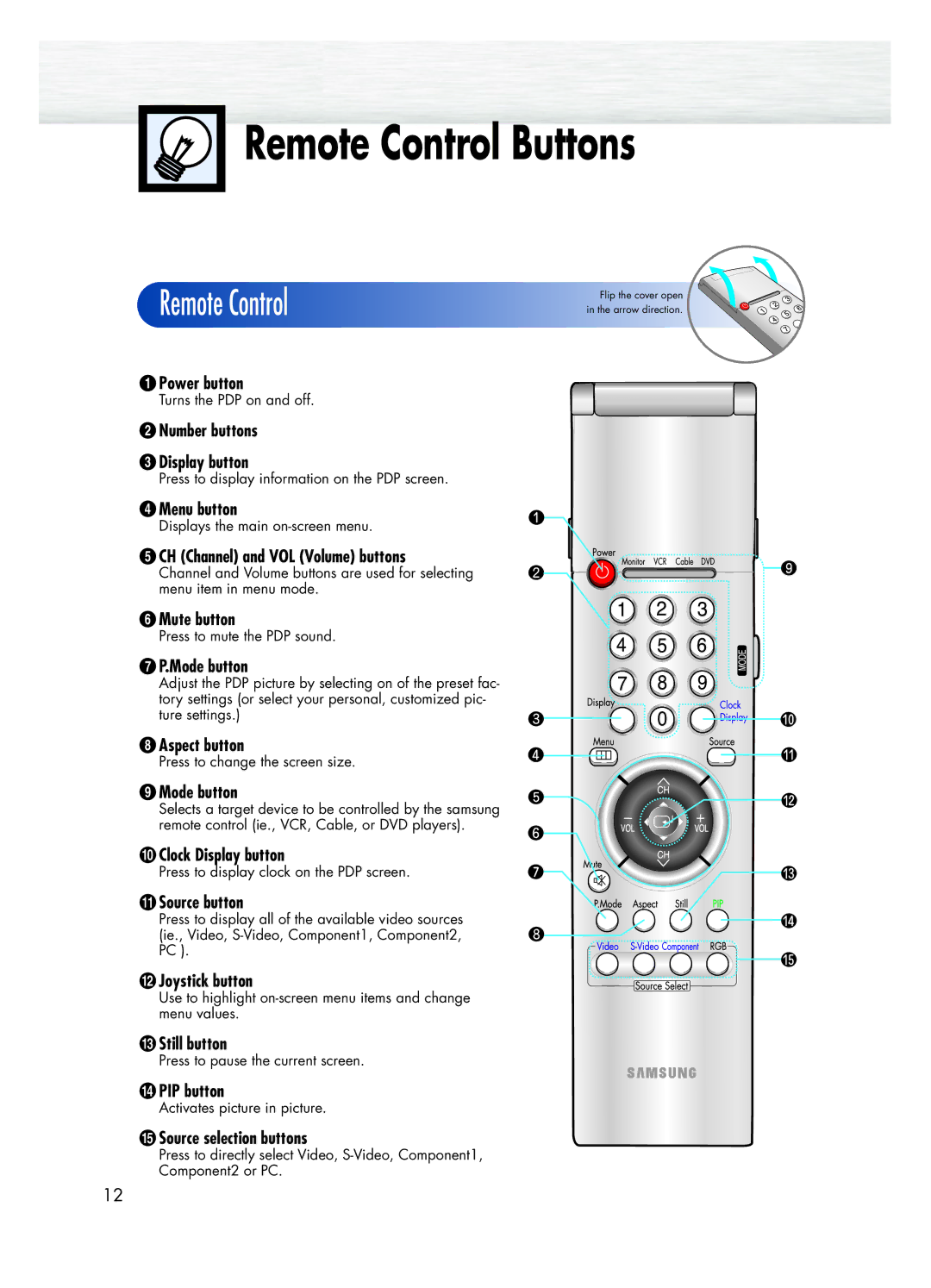 Samsung HPL5025 manual Remote Control Buttons 