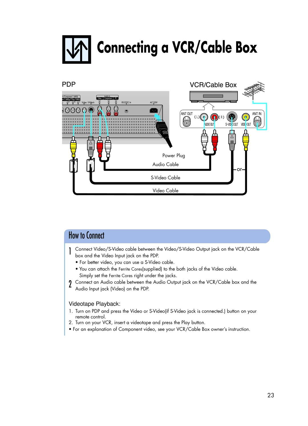 Samsung HPL5025 manual Connecting a VCR/Cable Box, Videotape Playback 