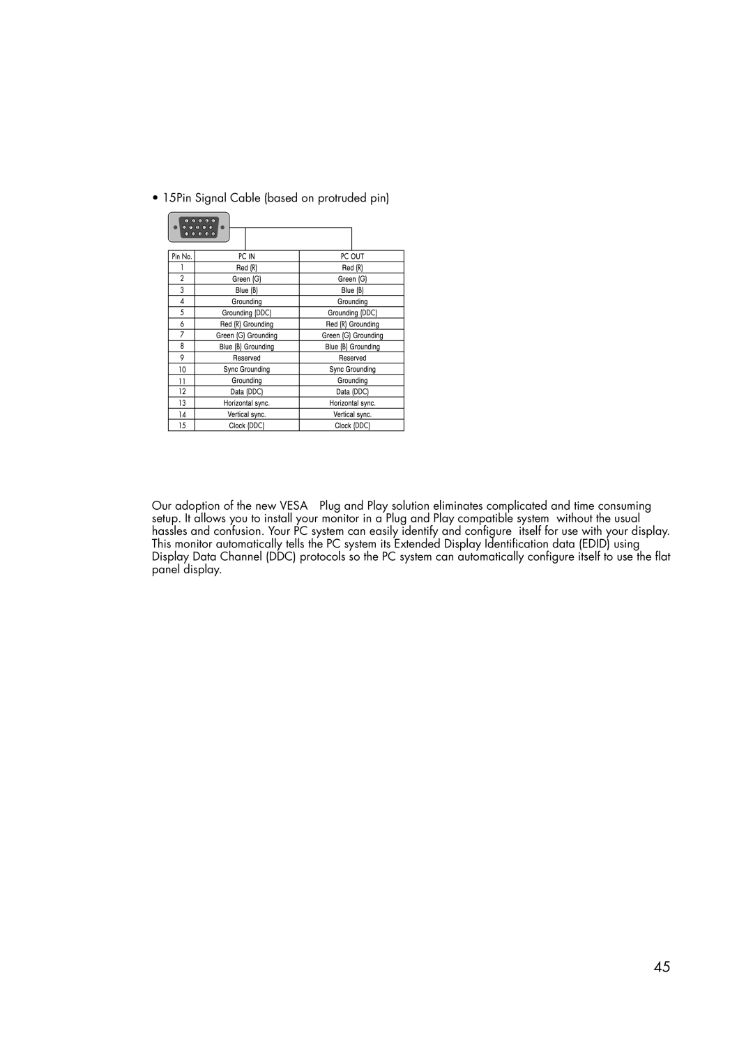 Samsung HPL5025 manual Pin Configuration, Setting up Your Monitor Plug and Play 