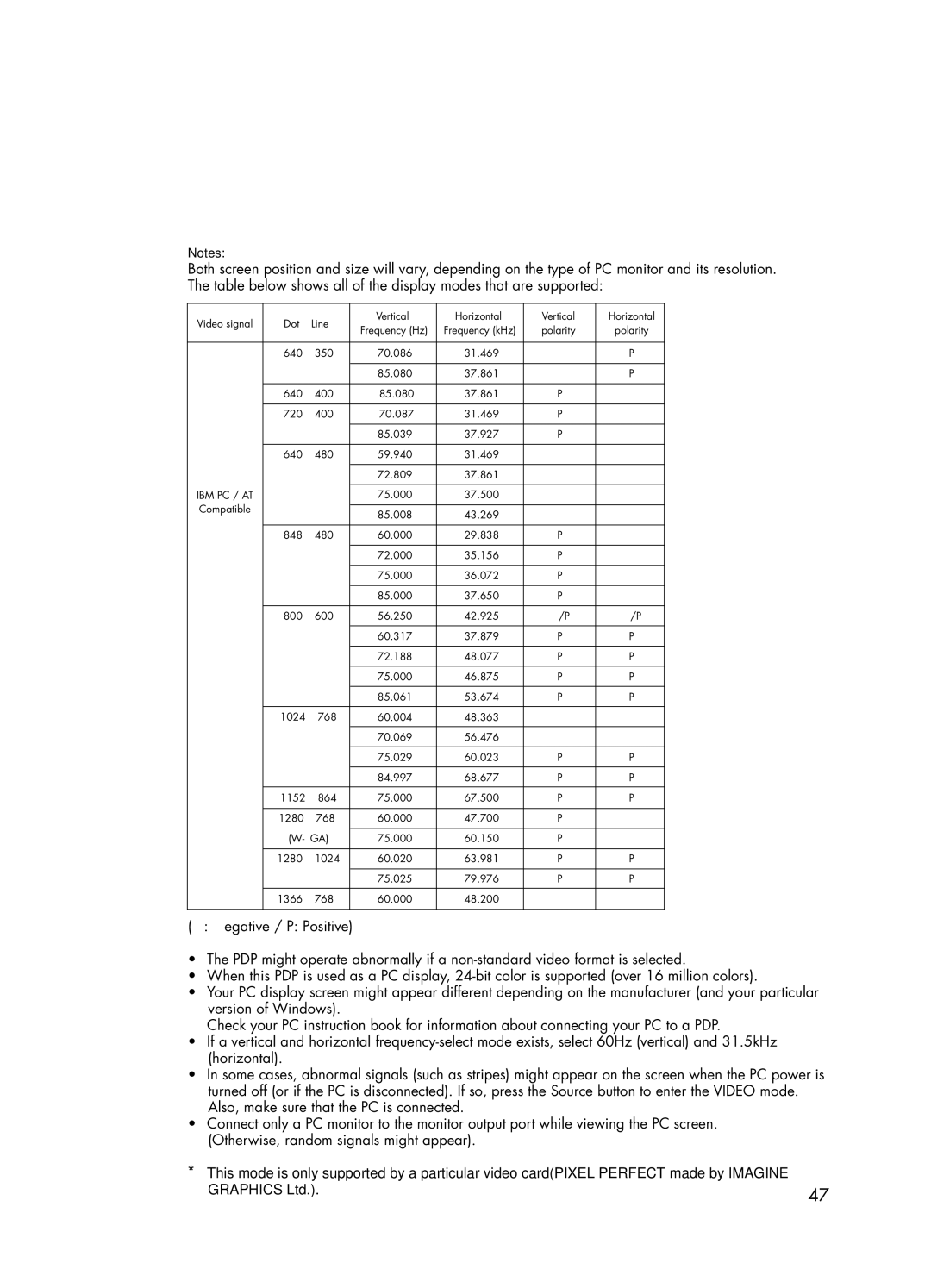 Samsung HPL5025 manual Video signal Dot X Line Vertical Horizontal 