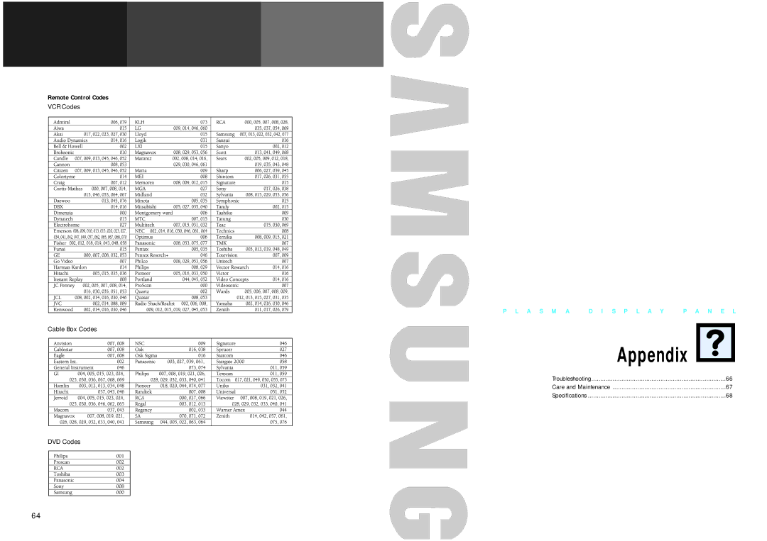 Samsung HPL5025 manual Appendix, Remote Control Codes 