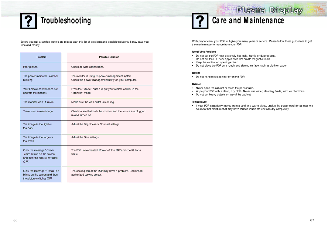 Samsung HPL5025 manual Troubleshooting, Care and Maintenance 