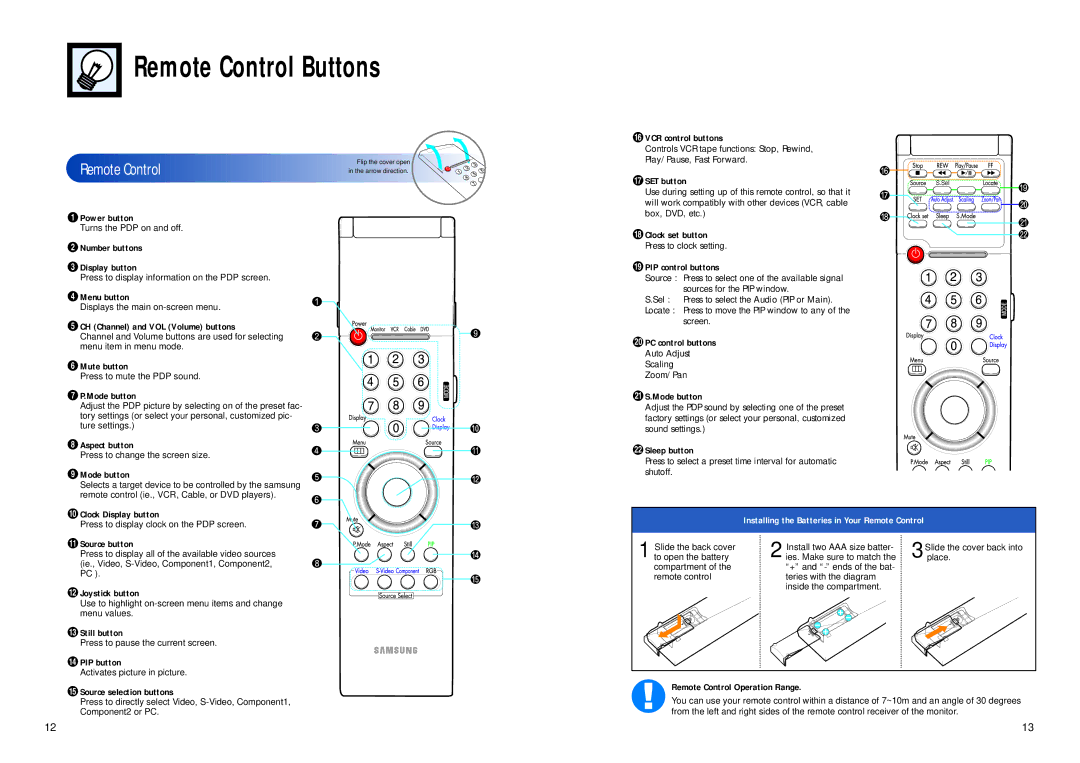 Samsung HPL5025 manual Remote Control Buttons 