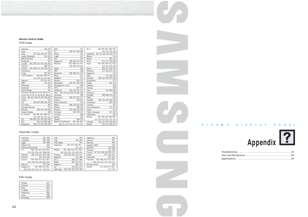 Samsung HPM5027 manual Appendix, Remote Control Codes 