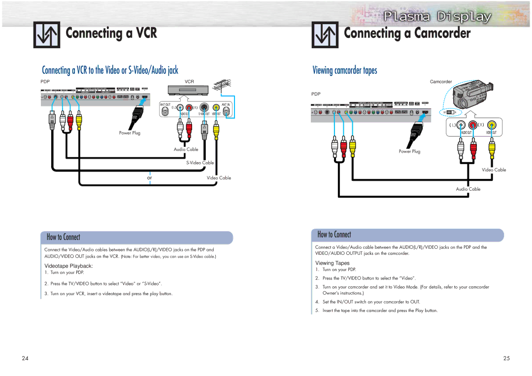 Samsung HPN4239 Connecting a Camcorder, Connecting a VCR to the Video or S-Video/Audio jack, Viewing camcorder tapes 