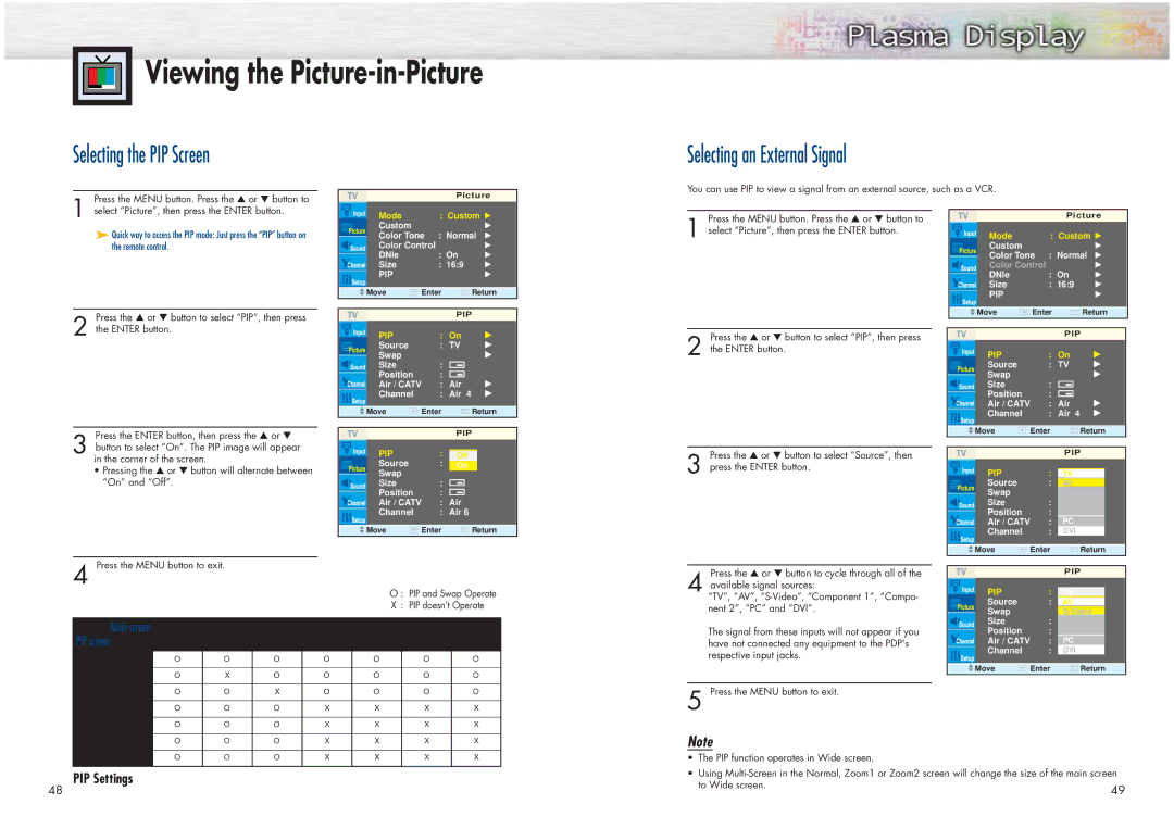 Samsung HPN4239 manual Viewing the Picture-in-Picture, Selecting the PIP Screen, Selecting an External Signal 