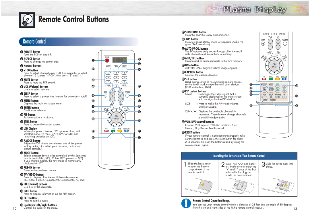 Samsung HPN4239 manual Remote Control Buttons 