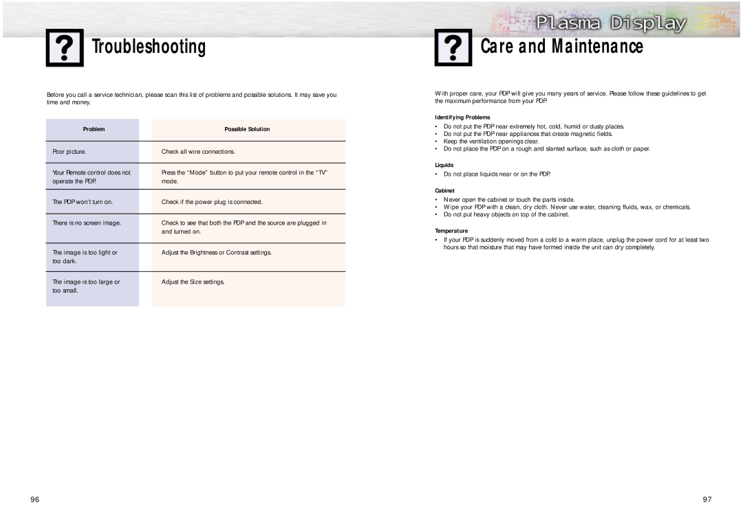 Samsung HPN5039, HPN6339 manual Troubleshooting Care and Maintenance 