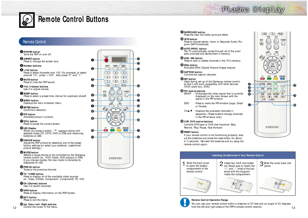 Samsung HPN5039, HPN6339 manual Remote Control Buttons 