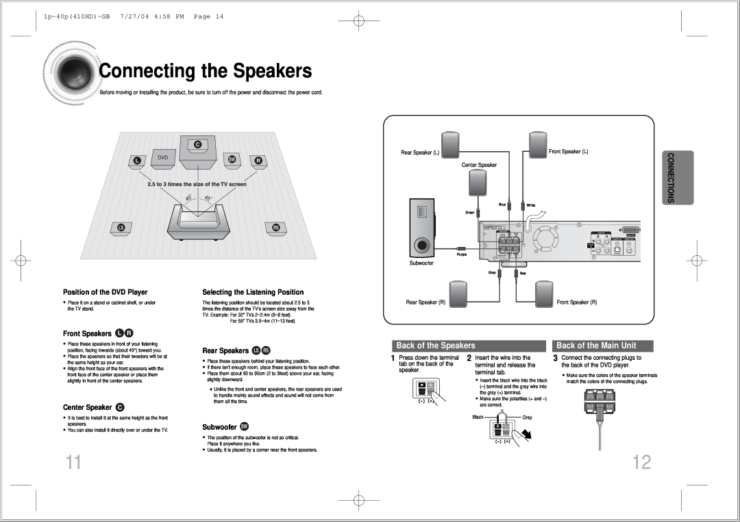 Samsung HT-410HD Connectingthe Speakers, Connections, Back of the Speakers, Back of the Main Unit, Front Speakers L R 