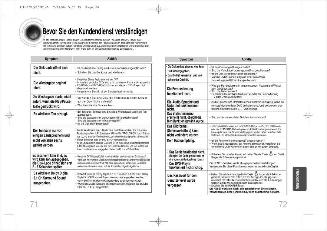 Samsung HT-410HDRH/ELS manual Symptom Abhilfe Die Disk-Lade öffnet sich, Nicht, Die Wiedergabe beginnt, Taste gedrückt wird 